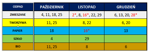 terminy wywozu odpadów z Tyńca Małego